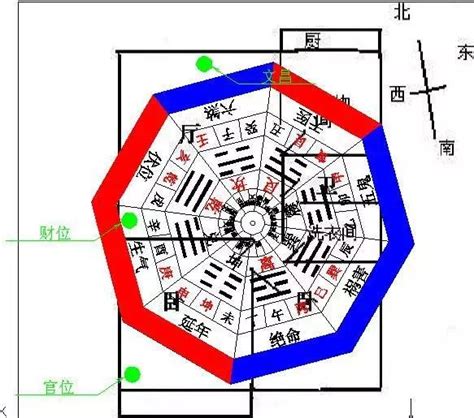 坐東朝西的房子風水|【坐東朝西的房子】坐東朝西好嗎？6大必看風水知識，秒懂坐西。